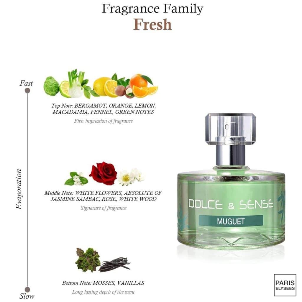 Perfume Feminino Dolce & Sense MUGUET Paris Elysees 60ml Imagem notas do perfume