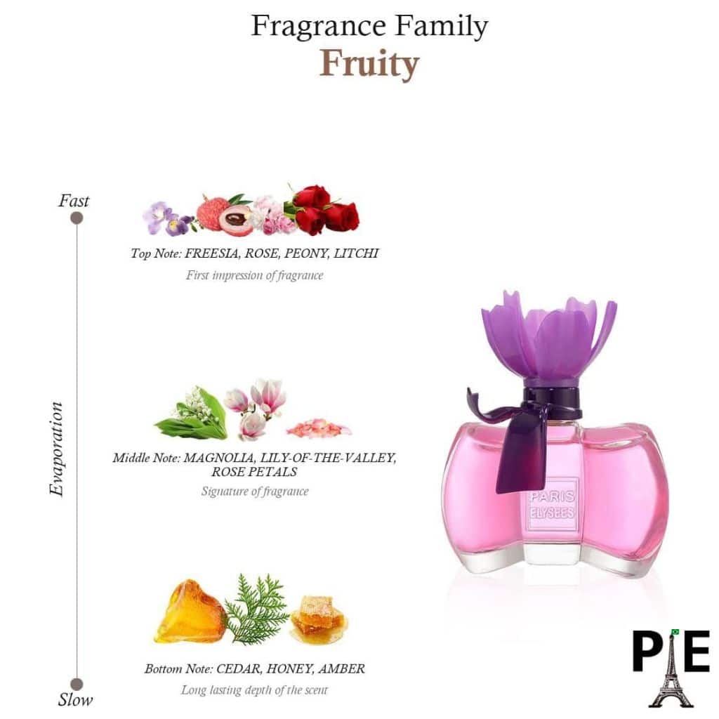 Pefume La Petite Fleur de Provence Paris Elysees Notas do perfume